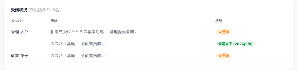 受講状況一覧の拡大表示
